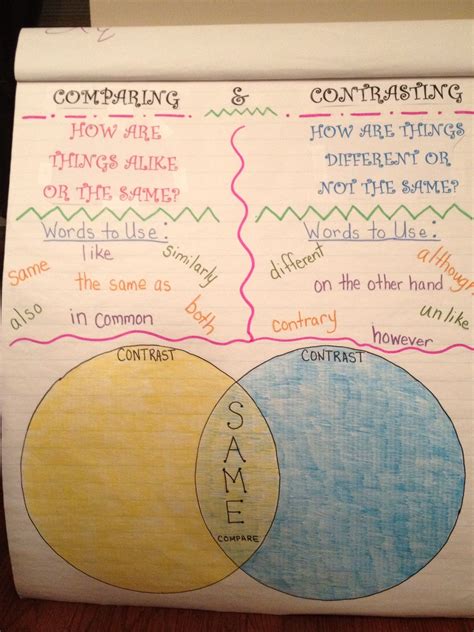 Compare And Contrast Chart Template