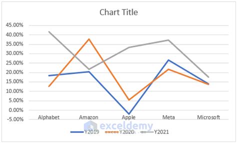 Year Over Year Comparison Chart in Excel (Create in 4 Ways)