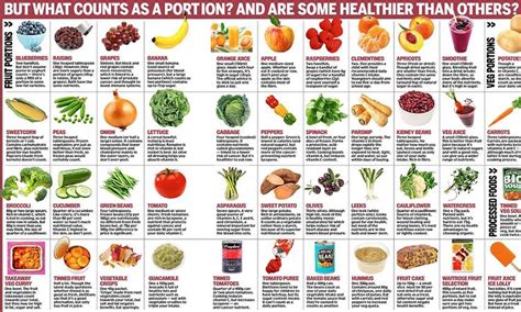 Should You Be Eating 7 A Day Vegetable Serving Size Fruit Nutrition