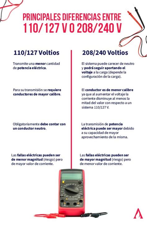 110 V Vs 220 V Diferencias Y Beneficios Aprende Institute