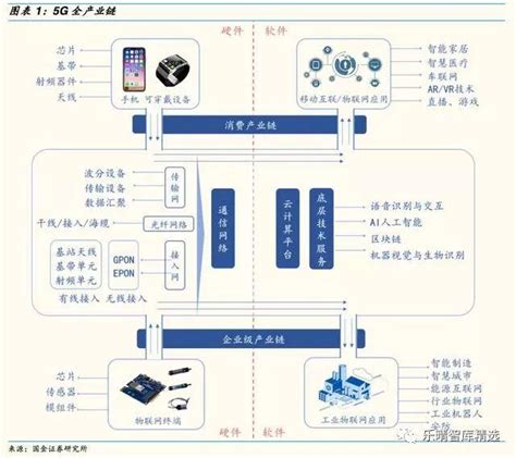 5g帶動全產業鏈升級：全球爭搶5g話語權 每日頭條