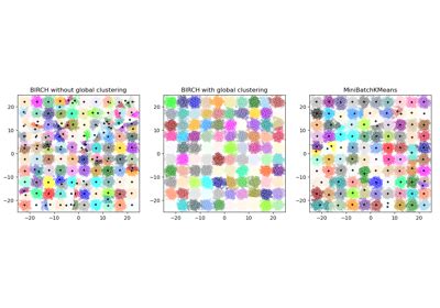 sklearn datasets make blobs scikit learn官方教程 w3cschool