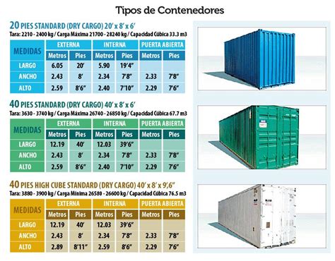 Resultado De Imagen De Dimensiones De Contenedores De Pies Medidas