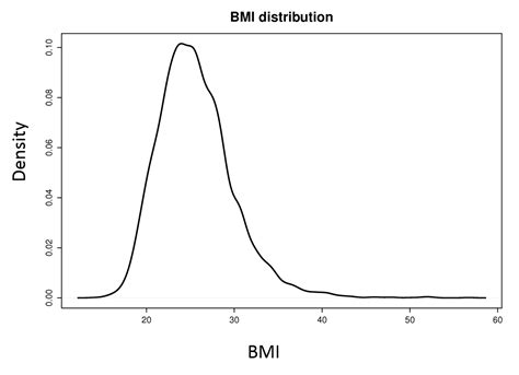 What Type Of Graph Should Be Used For Displaying Continuous Data