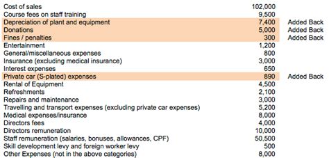 7 Steps To Calculating Estimated Chargeable Income ECI Tinkertax