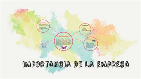 Importancia De La Empresa By Lore Lore On Prezi Next