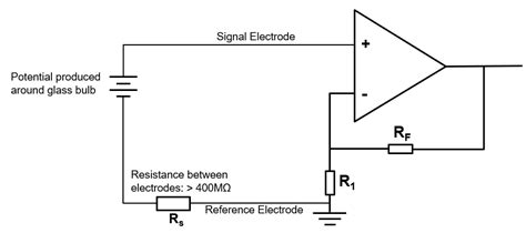 pH Sensor with Arduino Uno - ProteShea