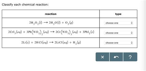 Solved Classify Each Chemical Reaction Reaction Type Choose Chegg