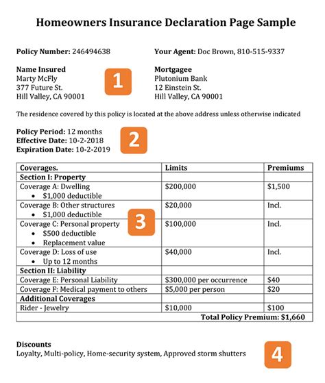 How To Read A Homeowners Declaration Page With Sample Clearsurance