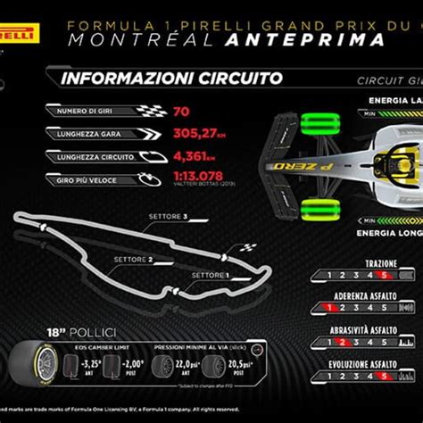 Formula 1 Pirelli Grand Prix Du Canada 2023 Pirelli