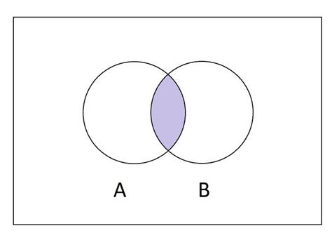 What Is the Intersection of Two Sets?