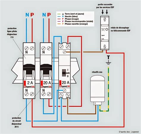 50 Schema Contacteur Heure Creuse Chauffe Eau Rofgede