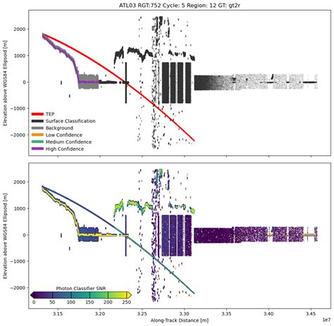 Visualizing Icesat 2 Land Ice Products — Icesat 2 Hackweek 2023