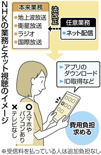 ＜qanda＞どうなるの？nhkのネット配信 受信料やネット利用料は？：東京新聞 Tokyo Web