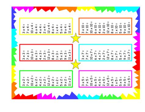 Times Table Mat Activity Teaching Resources