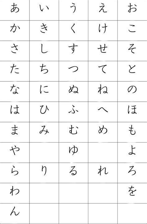 Bảng Chữ Cái Hiragana đầy đủ Chi Tiết Nhất Năm 2022