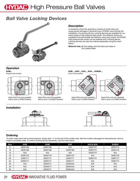 High Pressure Ball Valves - HYDAC USA