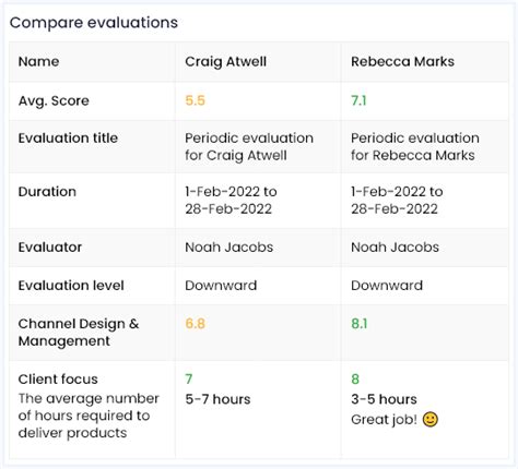 360 Degree Feedback Software - Free Templates & Mobile App