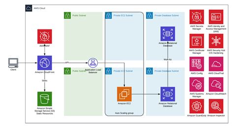 Bastion Host Aws Aws Bastion Architecture Linux Host Hosts Vpc Cloud Quickstart Template ...