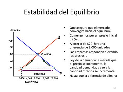 Elasticidad Cruzada Y Renta Ejercicios PPT