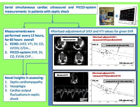 Jpm Free Full Text The Role Of Left Ventricular Ejection Fraction