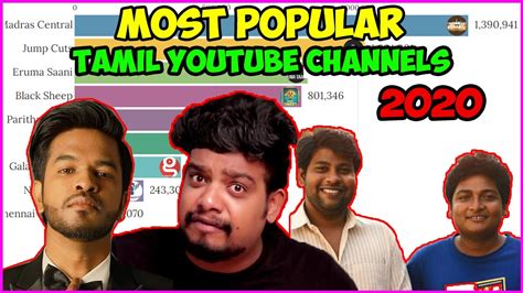 Top Youtubers In Tamilnadu Top Tamil Youtube Channels In