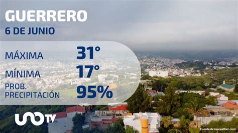 Clima En Guerrero Para El 6 De Junio De 2023 Uno Tv