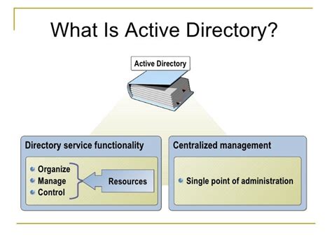 Active Directory