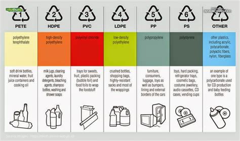 Wajib Tahu Kode Recycle Pada Kemasan Makanan Minuman Riset