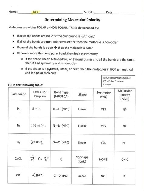 Polarity Of Molecules Worksheets