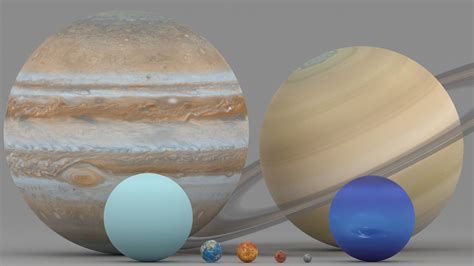 Scale Of Solar System Planets