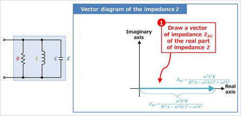 Rlc Parallel Circuit Impedance Phasor Diagram Electrical Information