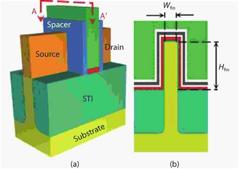 The Influence Of Total Ionizing Dose On The Hot Carrier Injection Of