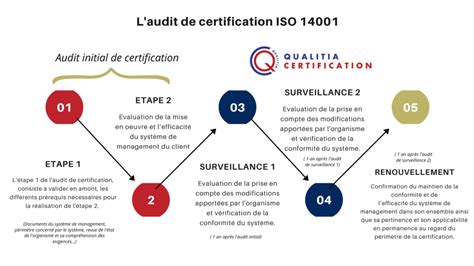 Certification NF EN ISO 14001 Qualitia Certification