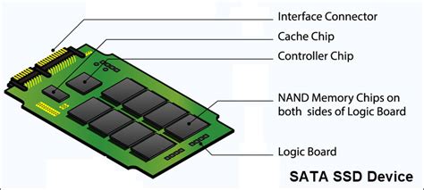 nvme  sata storage comparison differences