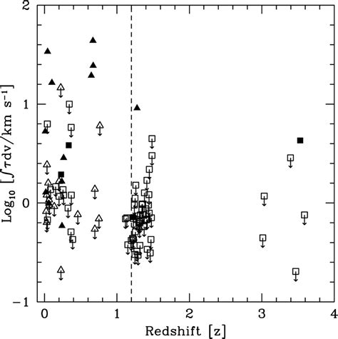 Probing Galaxy Evolution Through Hi 21 Cm Emission And Absorption Current Status And Prospects