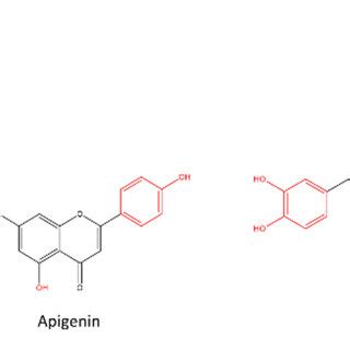 Dimensional Chemical Structures Of Luteolin Apigenin And