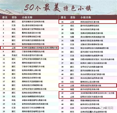 云南5个地方上榜中国最美特色小镇！你都去过了吗？咱文山是这~