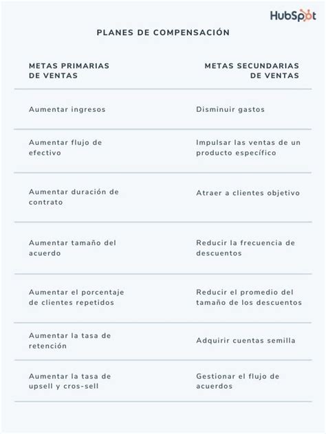 Programa De Incentivos Para Aumentar Las Ventas Ejemplo De Cómo Funciona