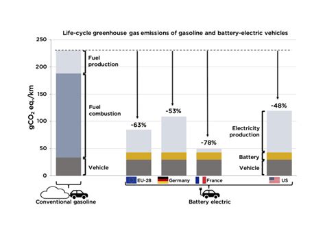 Five Things You Know About Electric Vehicles That Arent Exactly True