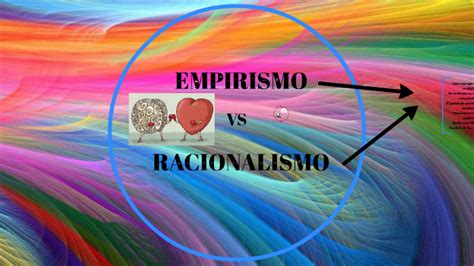 Empirismo Vs Racionalismo By Laura Pérez Liens