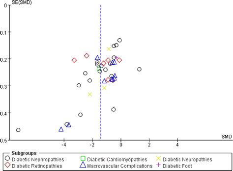 Lower Circulating Irisin Levels In Type Diabetes Mellitus Patients