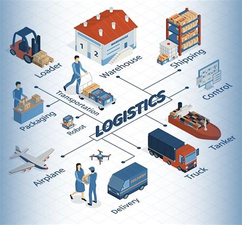 لجستیک Logistics، مدیریت حمل و نقل لجستیکی گروه حمل و نقل سعادت