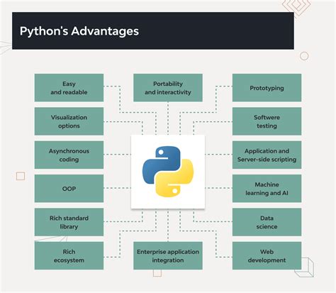 Python In Cybersecurity Ways To Empower Your Business