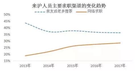 2018來滬人員就業狀況報告出爐：平均月薪5536元！ 每日頭條