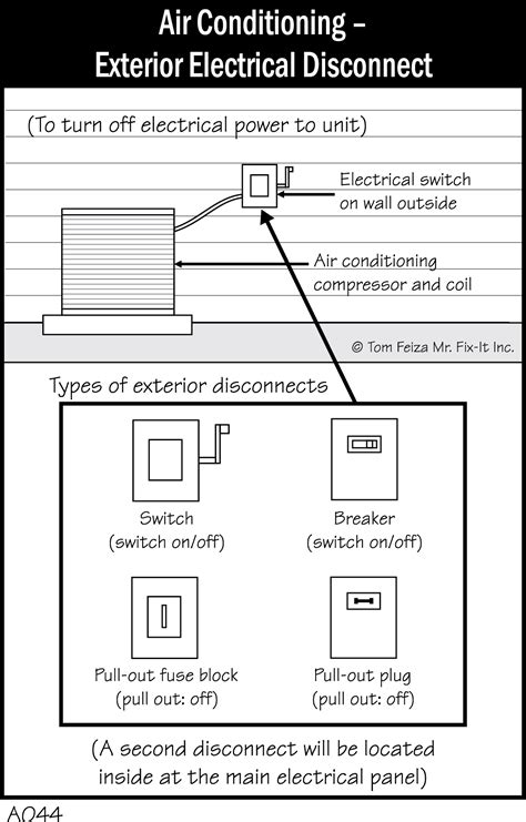 A044 Air Conditioning Exterior Electrical Disconnect Covered