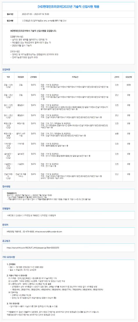 Hd현대인프라코어 2023년 기술직 신입사원 채용 공모전 대외활동 링커리어