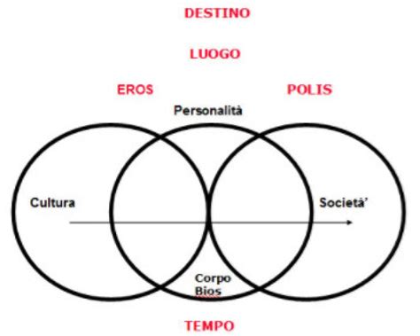 Ciò che nella vita rimane non sono i doni materiali ma i RICORDI