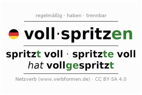 Imperativ Vollspritzen Alle Formen Des Verbs Regeln Beispiele