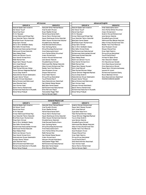 grade  groups updated